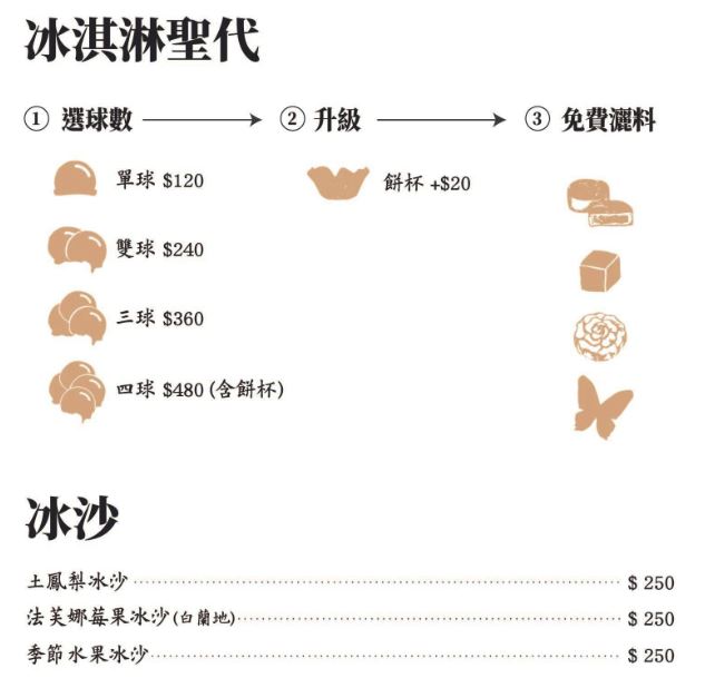 宮原眼科レストランメニューアイスクリームパフェの種類と値段